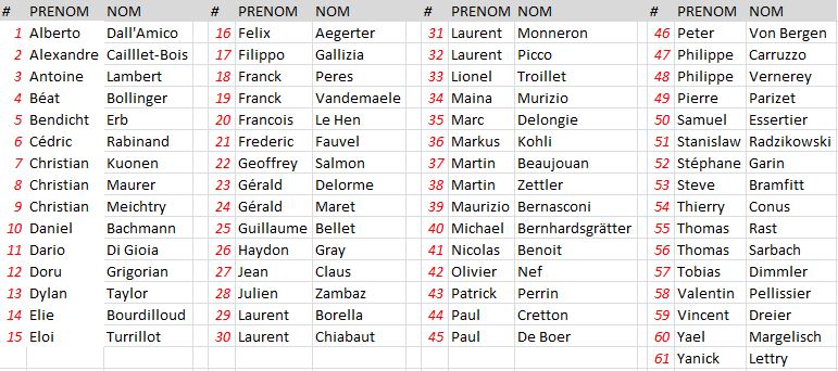 61 pilotes pré-inscrits!