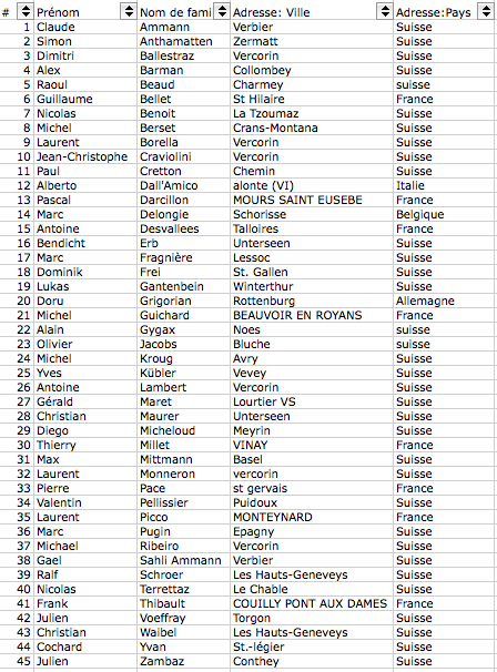 Participants2012